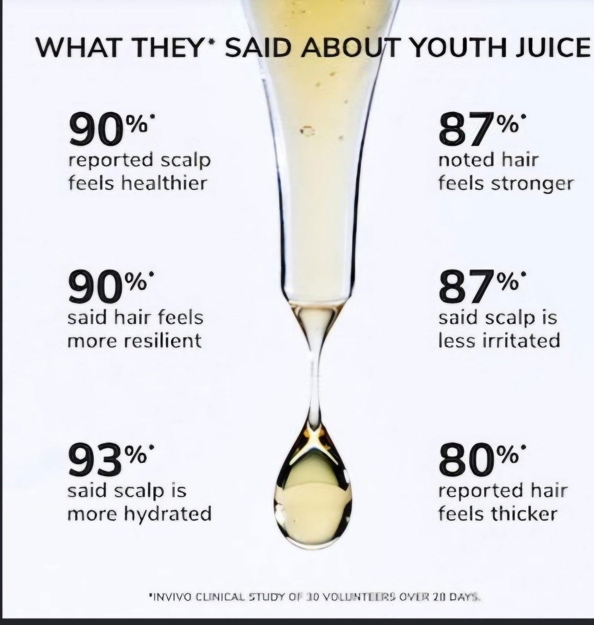 Color WOW Youth Juice